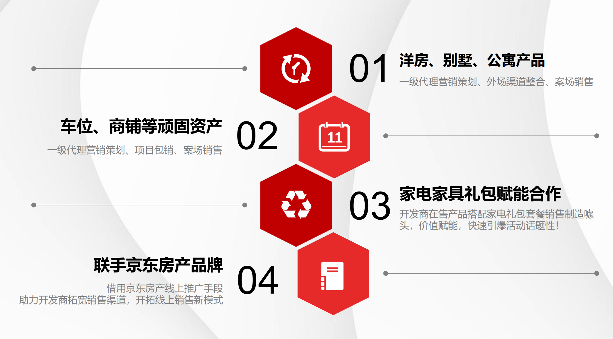 东莞楼盘